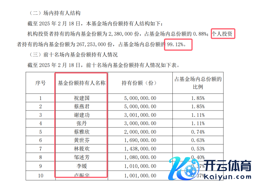 （截图开始：鹏华上证科创板200ETF上市公告书）