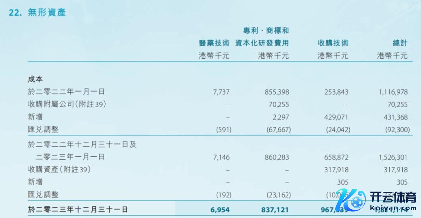 图：庞大医药研发支拨老本化，起首：公司财报