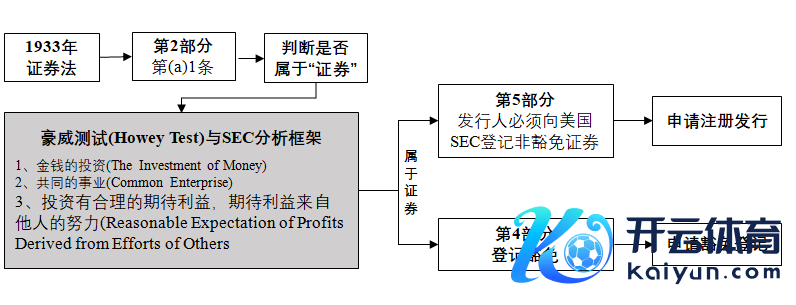 贵寓起原：https://aiyanxishe.feishu.cn