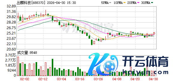 K图 688370_0